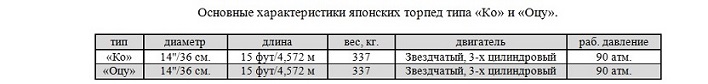 Торпеды периода русско-японской войны