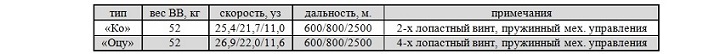 Торпеды периода русско-японской войны