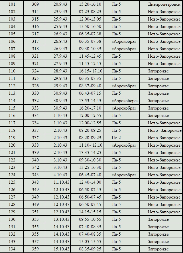 Ещё раз о победах Э. Хартманна