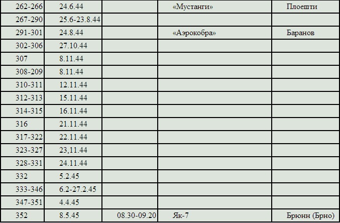 Ещё раз о победах Э. Хартманна