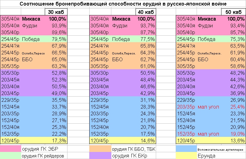 254 мм