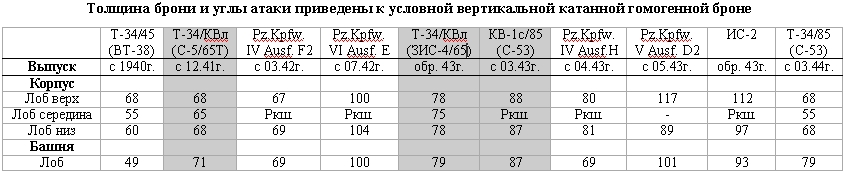 Советские средние танки и их роль в Великой Отечественной войне