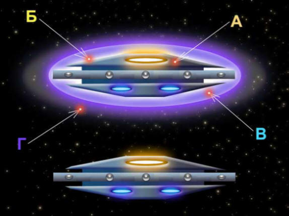 Принципы полёта "Межзвёздный корабль"