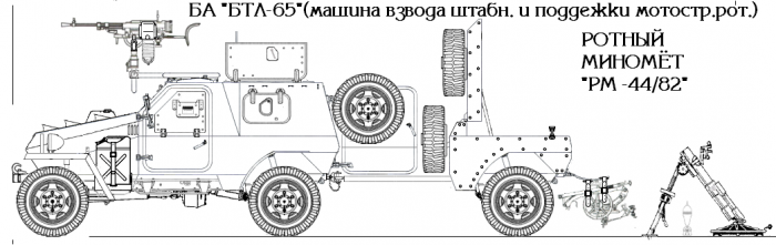 "Хорёк", "Тритон", "Сарайчик" и другие... Альтернативная колёсная БТТ РККА