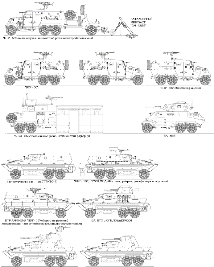 "Хорёк", "Тритон", "Сарайчик" и другие... Альтернативная колёсная БТТ РККА