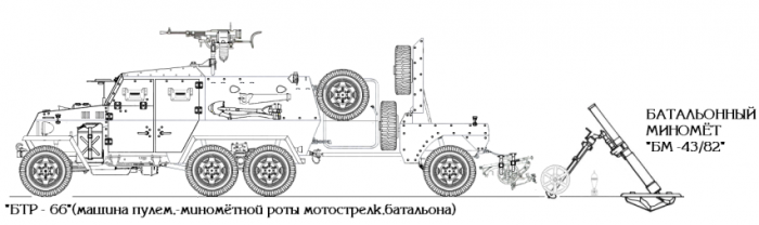 "Хорёк", "Тритон", "Сарайчик" и другие... Альтернативная колёсная БТТ РККА