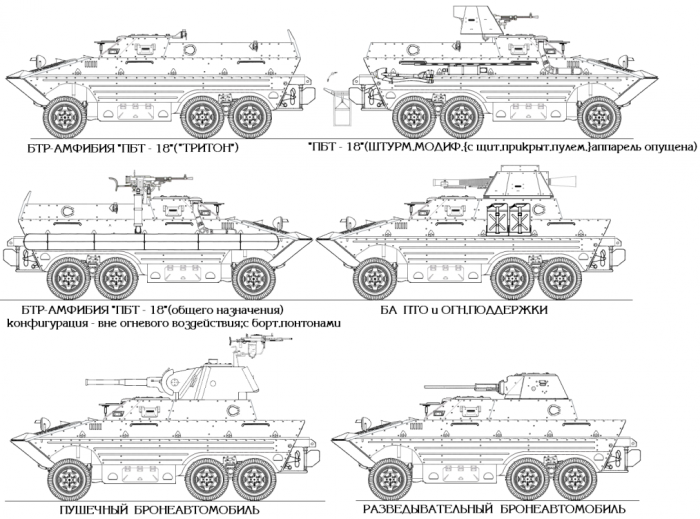 "Хорёк", "Тритон", "Сарайчик" и другие... Альтернативная колёсная БТТ РККА