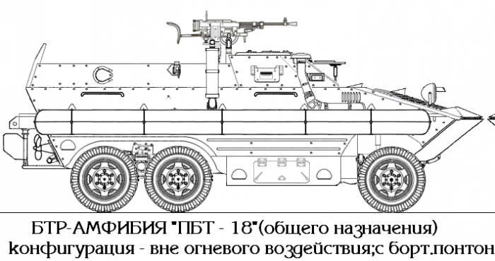 "Хорёк", "Тритон", "Сарайчик" и другие... Альтернативная колёсная БТТ РККА