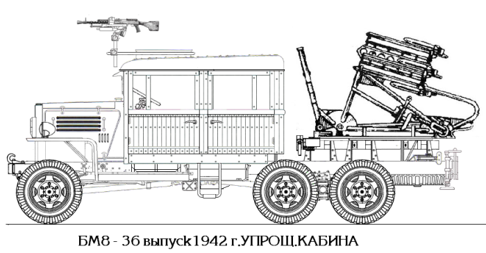 "ХАЗАР" - НЕ древний конник...Альтернативные автомобили РККА.