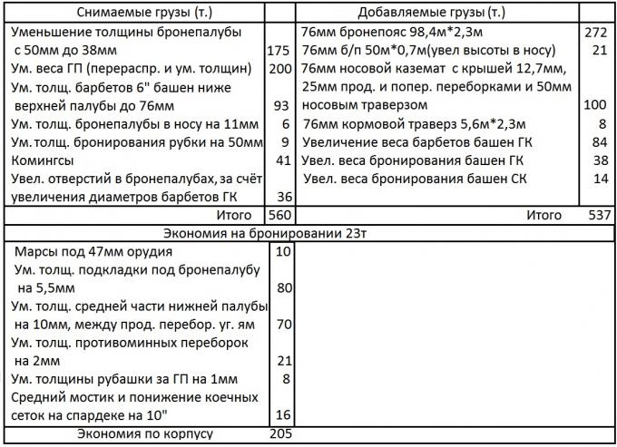 Превращение ЭБР "Цесаревич" в ЭБР типа "Бородино". Другой путь.