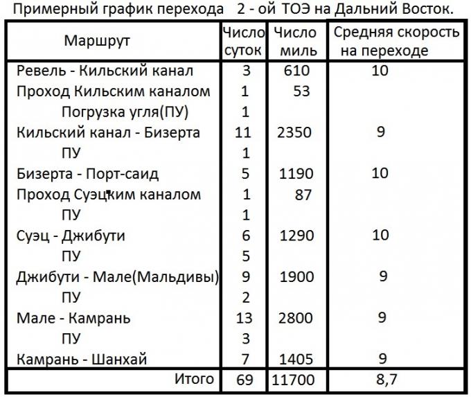 Превращение ЭБР "Цесаревич" в ЭБР типа "Бородино". Другой путь.