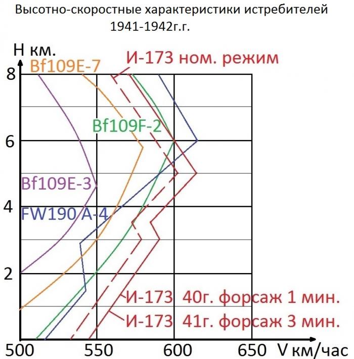 Одноминутный истребитель, штурмовик, бомбардировщик, разведчик с двигателем М-105 ЧРВ.