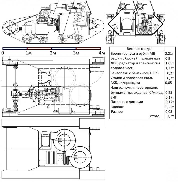 Лёгкий танк тяжёлого бронирования СТЗ-7 "Зубило"