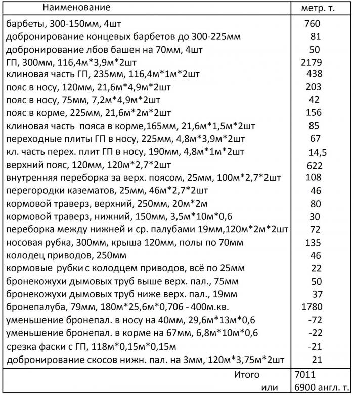 Альтернативное бронирование ЛК типа "Севастополь"