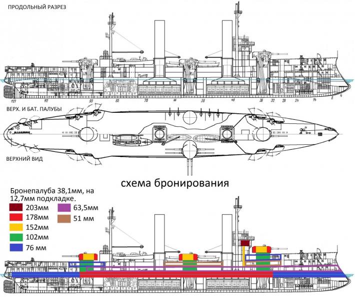 Броненосный крейсер "Слава" в боях Русско-японской войны.