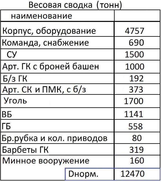 Броненосный крейсер "Слава" в боях Русско-японской войны.