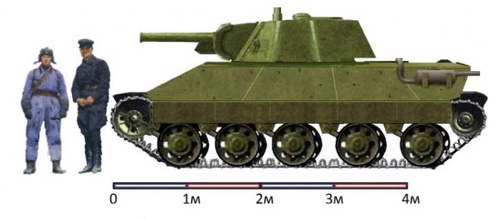 Танки черепашки-ниндзя для автозаводов типа Т-70А, Б, В.