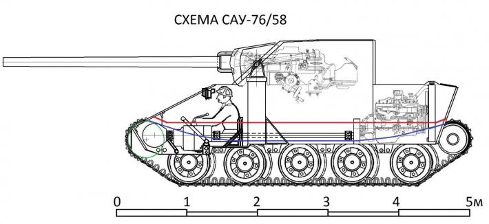 Танки черепашки-ниндзя для автозаводов типа Т-70А, Б, В.