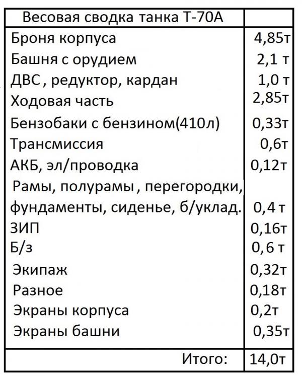 Танки черепашки-ниндзя для автозаводов типа Т-70А, Б, В.