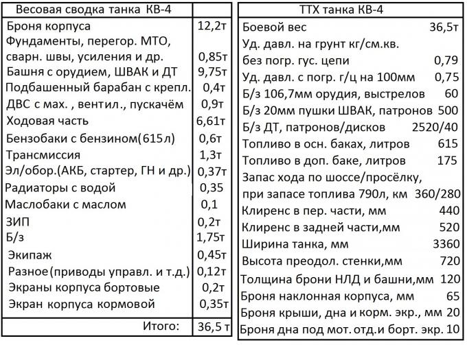 Король поля боя, минимальный монстр, танк КВ-4