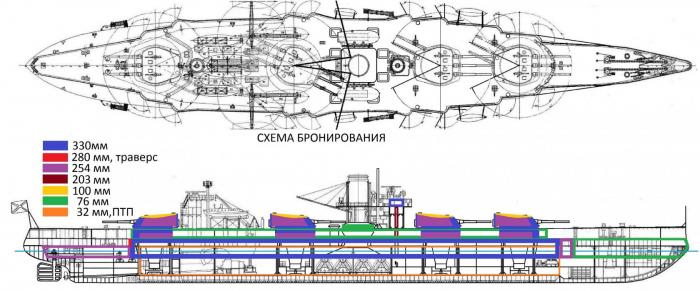 Начало после конца. V 4. Первый русский дредноут-хозяин Балтики. Альтернативный линкор "Севастополь".