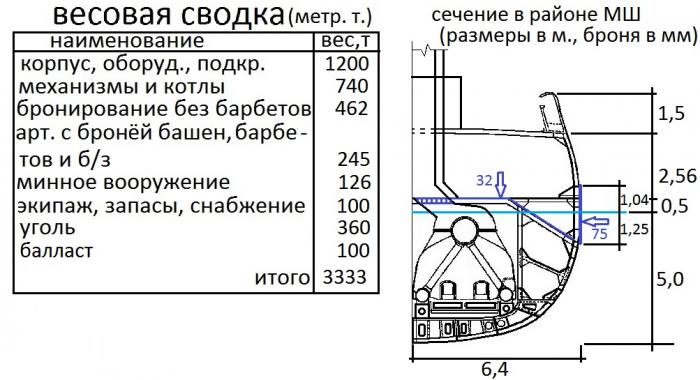 Начало после конца. V 3. Крейсера-минзаги. Альтернативный крейсер "Изумруд".