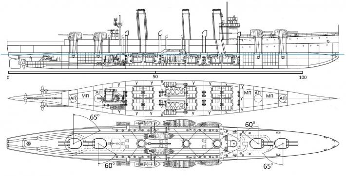 Начало после конца. V 3. Крейсера-минзаги. Альтернативный крейсер "Изумруд".