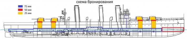 Начало после конца. V 3. Крейсера-минзаги. Альтернативный крейсер "Изумруд".