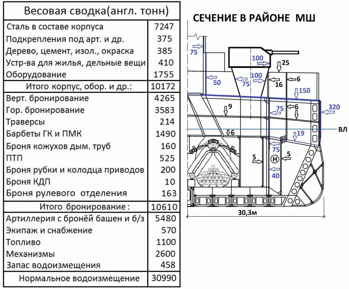 Безбашенный линкор. Линейный крейсер 1912 года.