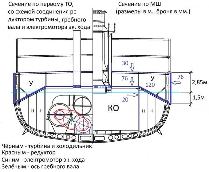 Линейно-лёгкий крейсер "Юрий Долгорукий". Идеальный рейдер Первой мировой.