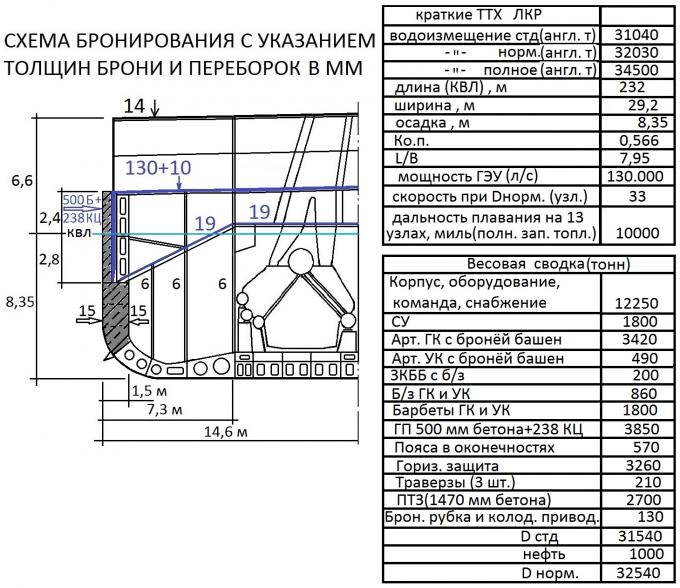 Железобетонный линкор Сталина.Забытый проект линейного крейсера начала 30-ых годов