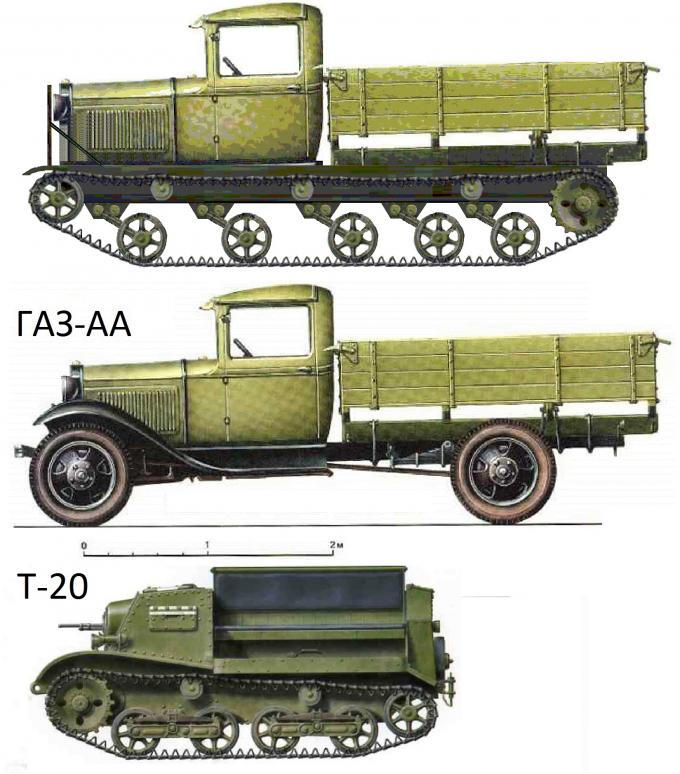 Гусеничные тягачи Красной Армии. Альтернативные.