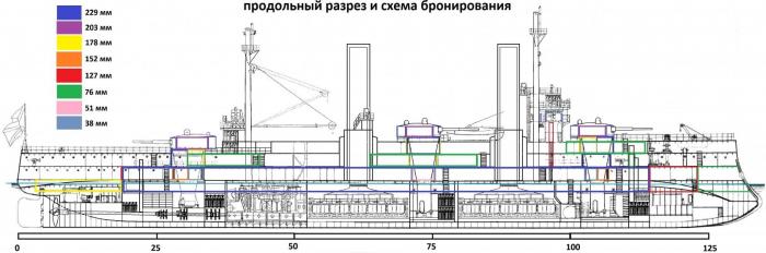 Как в 1903 году одержать победу над Японией без единого выстрела или иной броненосец "Победа"