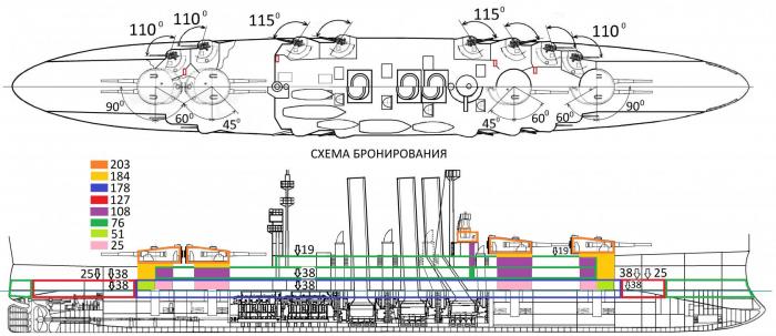 Начало после конца. V 2. Альтернативный броненосный крейсер "Рюрик"(второй). Россия