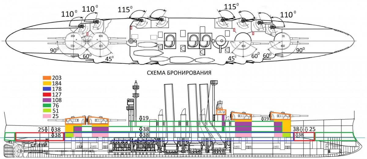 Рюрик 2 крейсер оценка проекта