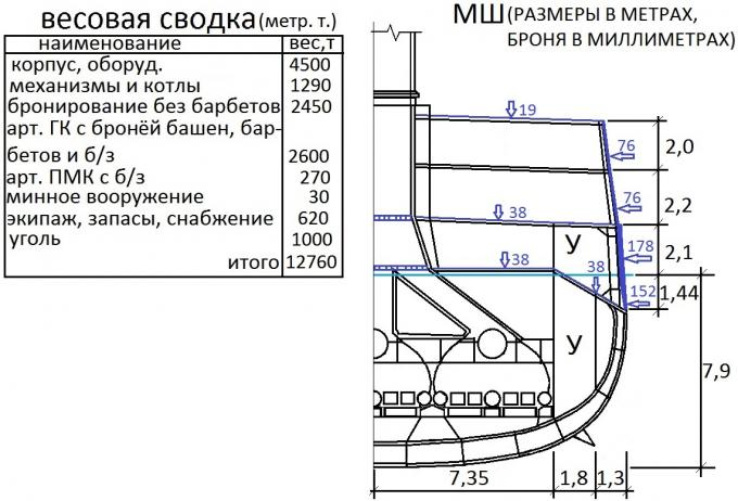 Начало после конца. V 2. Альтернативный броненосный крейсер "Рюрик"(второй). Россия