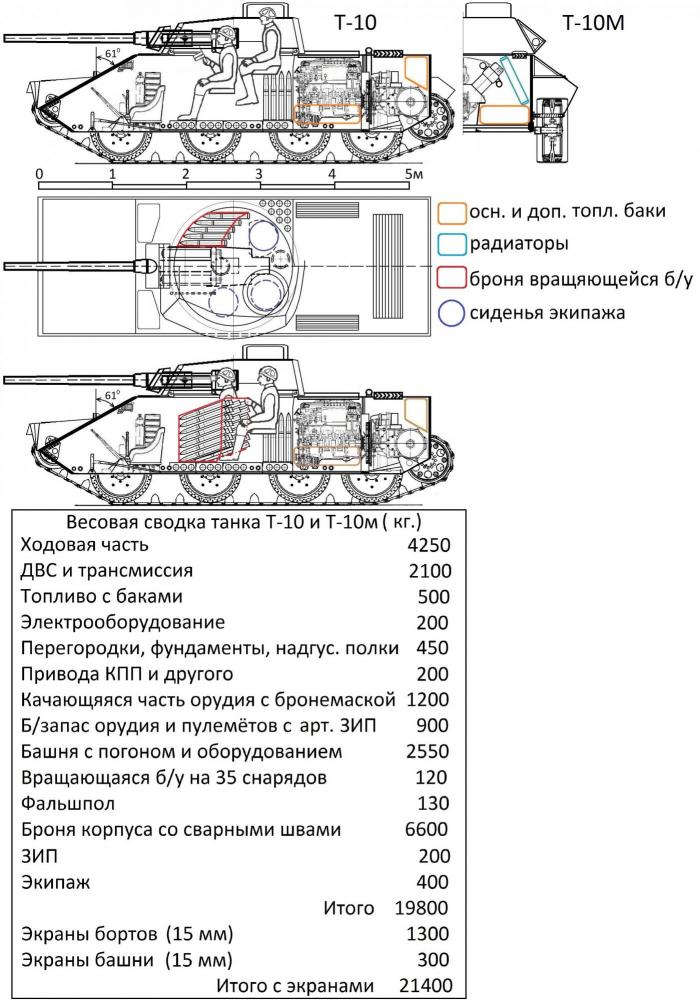Невероятно-очевидная история развития танков БТ. Альттанк БТ-9.