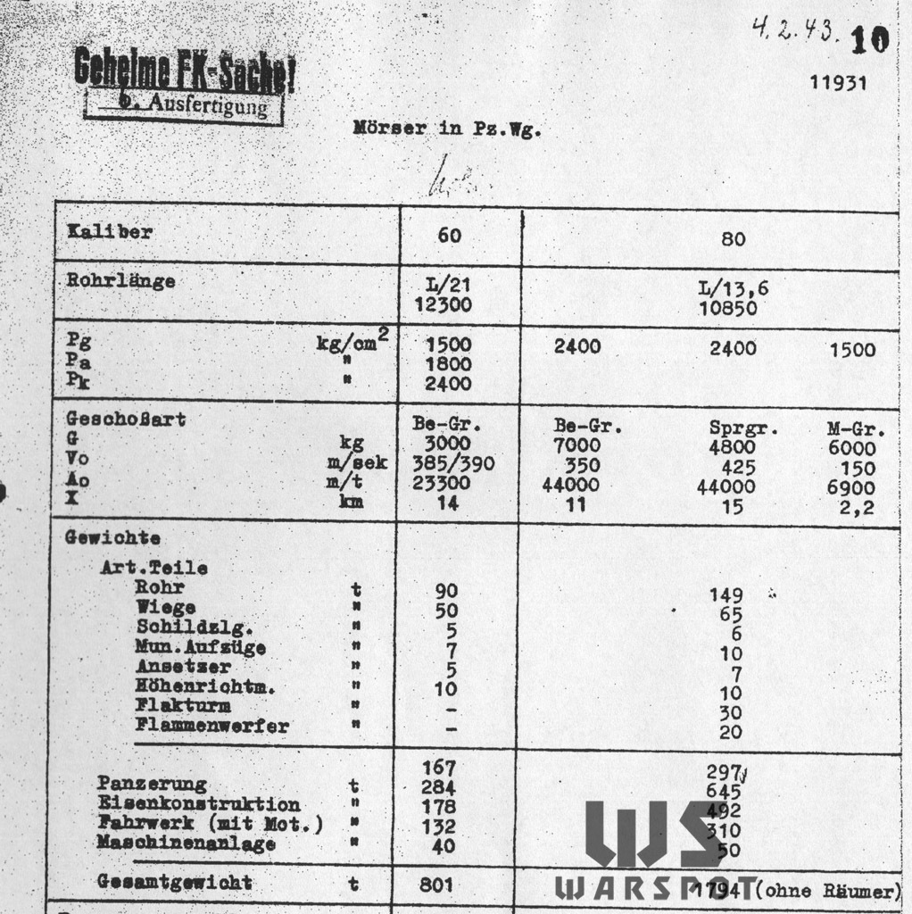 Спецификация на ту самую машину, которая должна была называться P.1500. Как можно заметить, никакого отношения к «Толстому Густаву» она не имеет