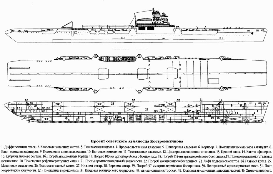 Несостоявшиеся советские авианосцы: развитие проекта 72