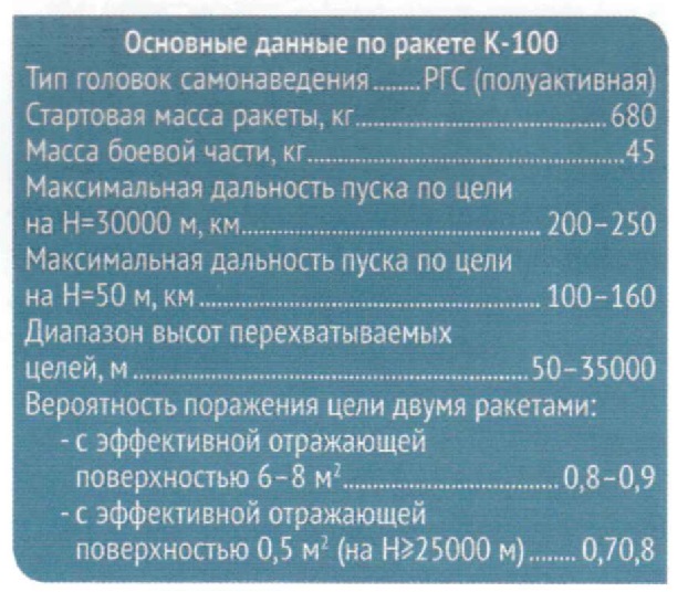 Несостоявшиеся перехватчики Сухого Часть 5 Авиационный ракетный комплекс дальнего перехвата Т-4П