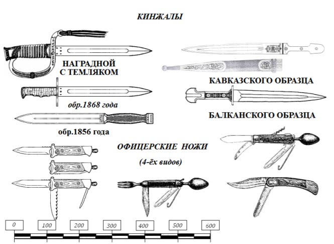 Кинжалы и армейские ножи