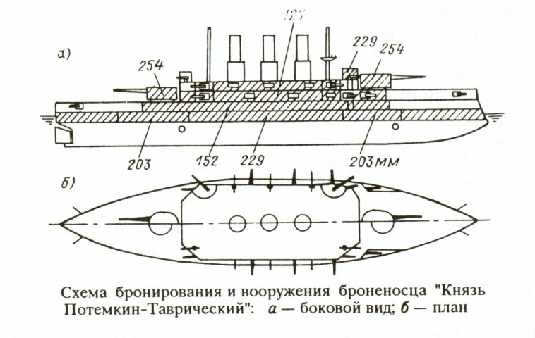 kniazpotemkin_scheme.jpg