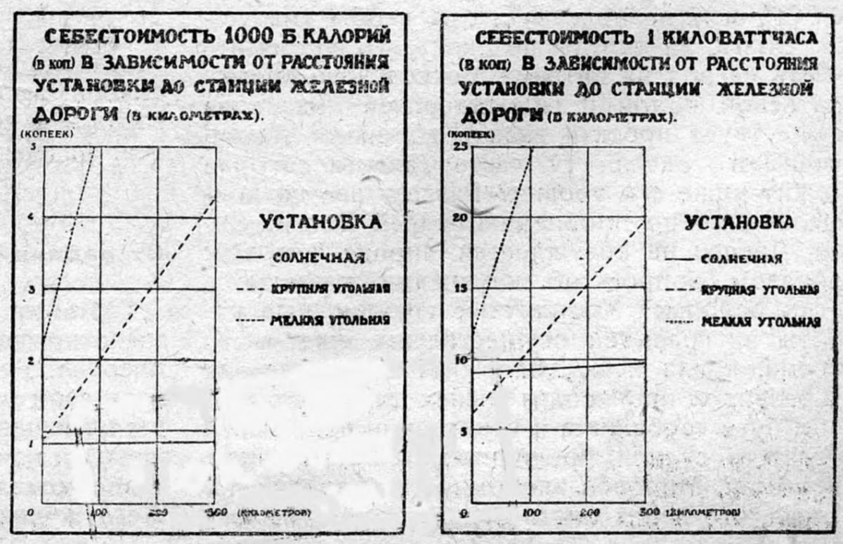 Недостатки земного шара и способы его улучшения