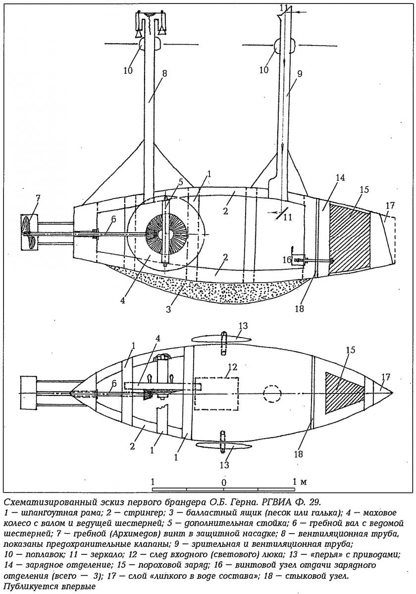 Подводные брандеры Оттомара Борисовича Герна