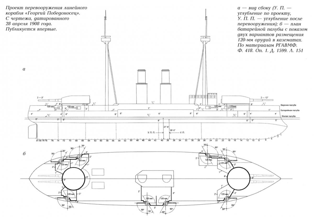 Проекты перевооружения черноморских броненосцев