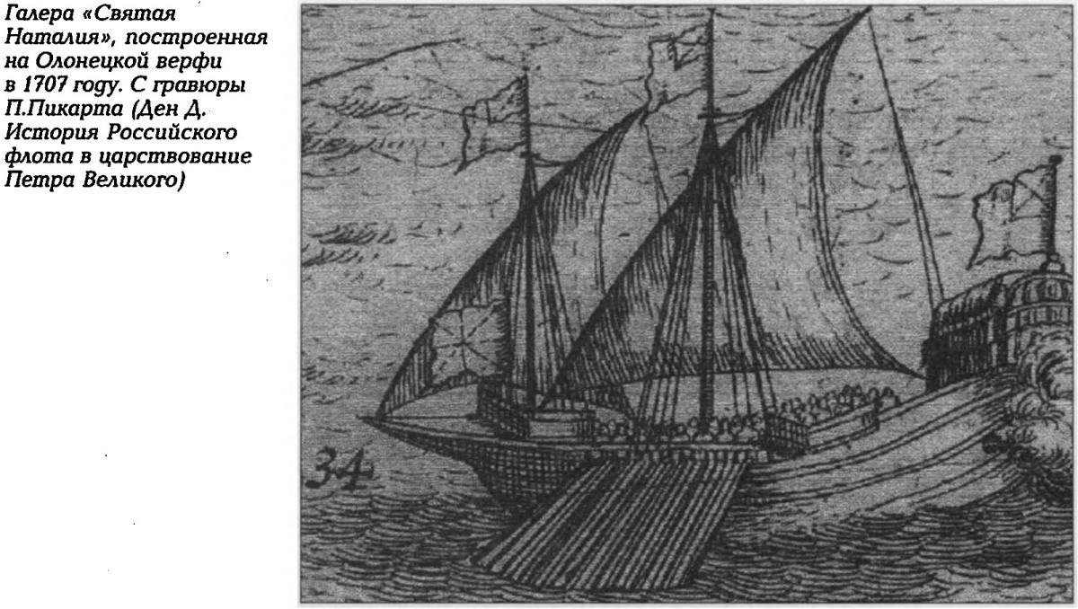 Специфика имяобразования галерного флота и вспомогательных судов в эпоху Петра I