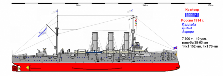 Справочник Российского Императорского Флота мира МЦМ-7. (бронепалубные и лёгкие крейсера)