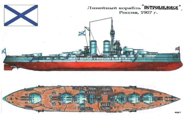 Линейные корабли типа «Петропавловск»