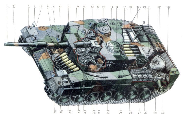 Forbes: До половины переданных ВСУ танков оказались неисправны - Российская газета