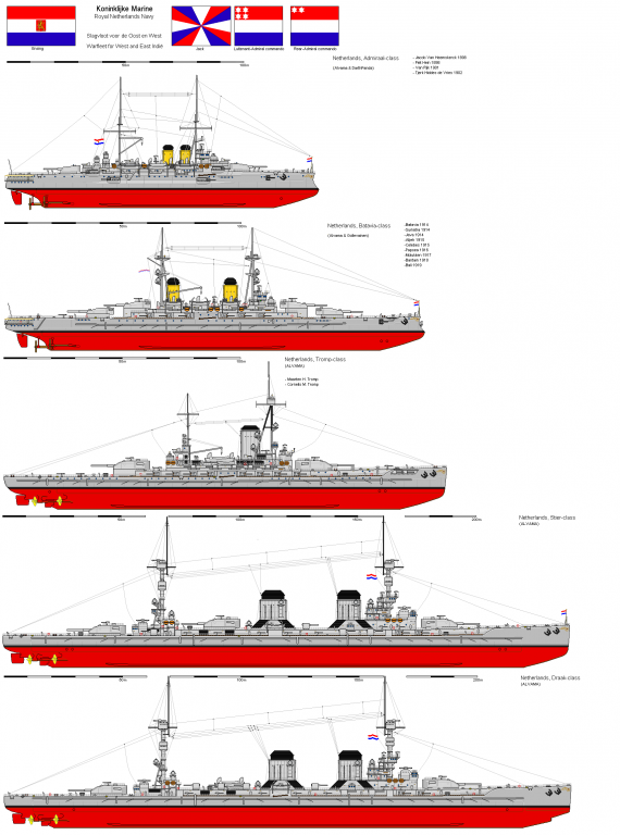 Альтернативные лёгкие крейсера и эсминцы. Нидерланды.